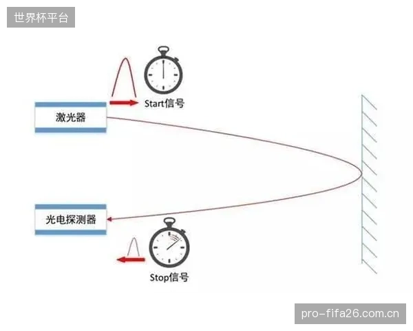 威斯汀酒店“天梦之床”计划延伸,其ToF健身镜凭借精准手势追踪激活了客房运动场景 威斯汀酒店“天梦之床”计划延伸,其ToF健身镜凭借精准手势追踪激活了客房运动场景